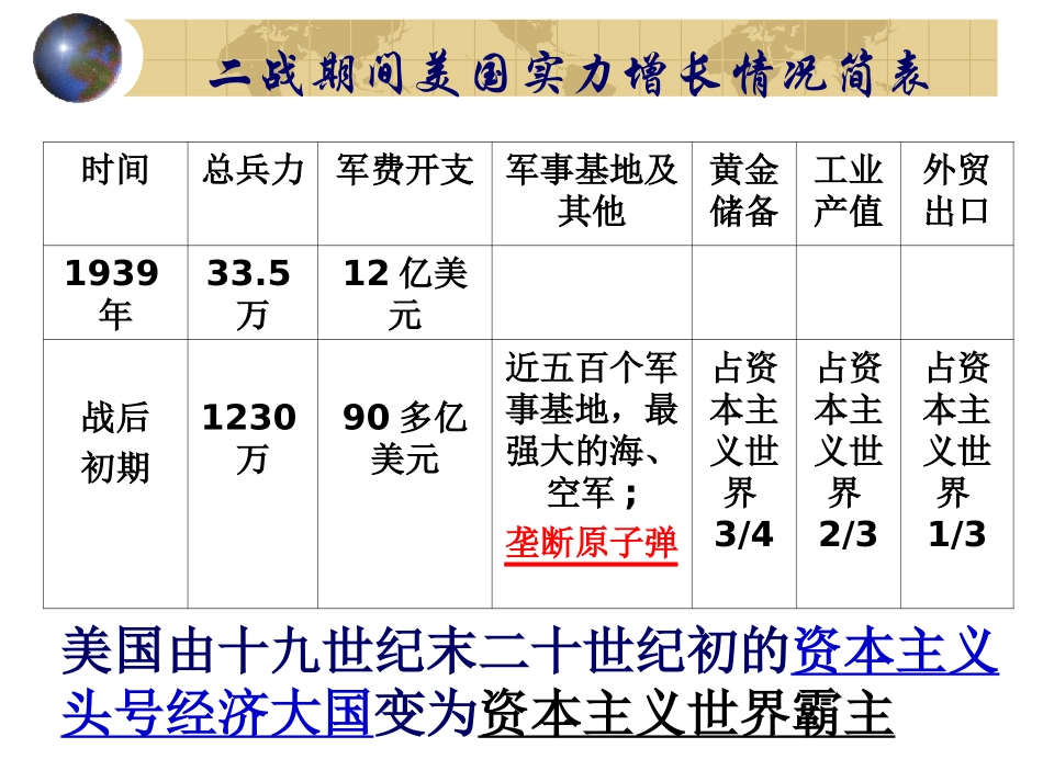 《冷战中的对峙》战后世界格局的演变PPT课件[部编版九年级历史]_第3页