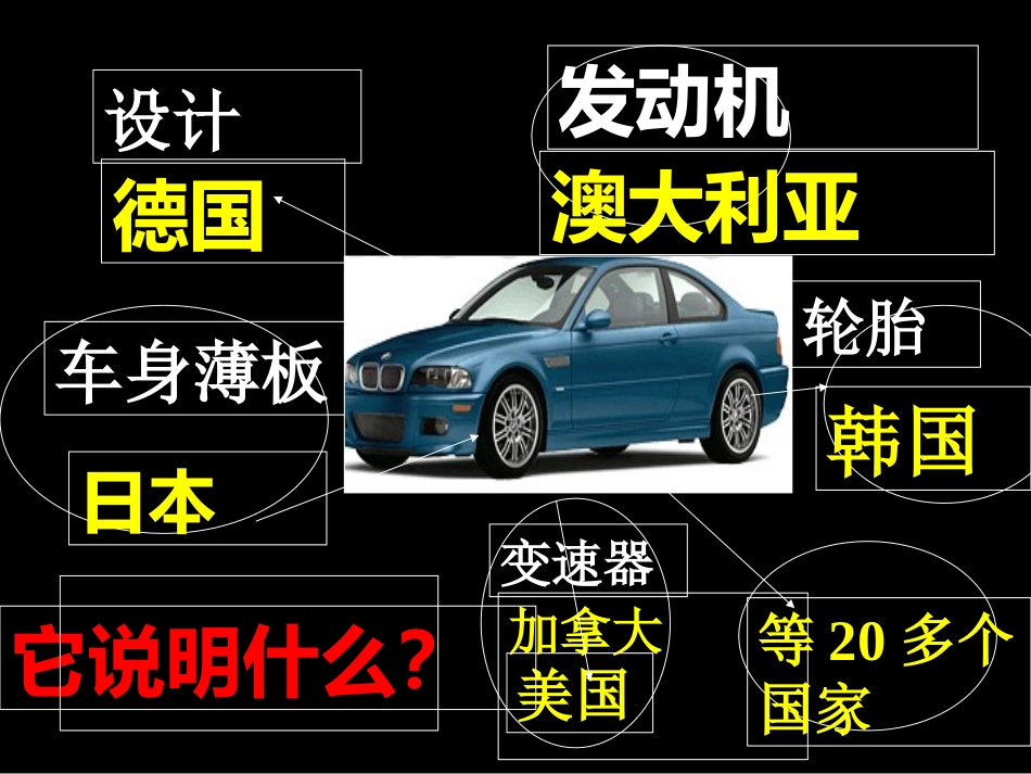 《世界经济的全球化》战后世界格局的演变PPT课件_第2页