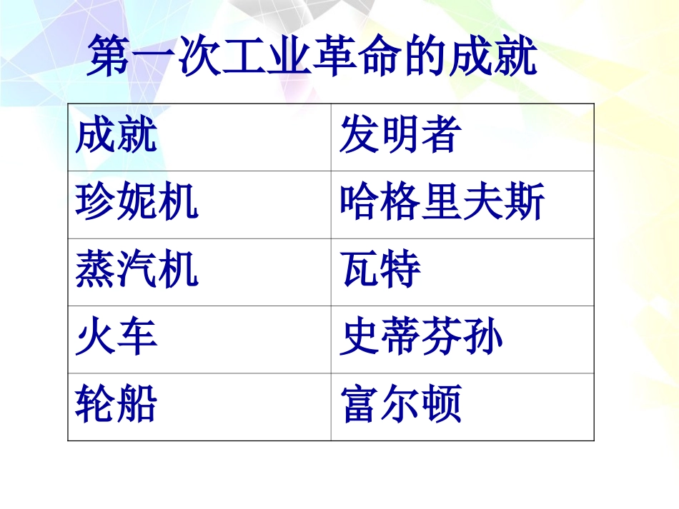 《第三次科技XXX》现代科学技术和文化PPT课件[部编版九年级历史]_第2页