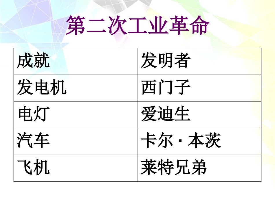 《第三次科技XXX》现代科学技术和文化PPT课件[部编版九年级历史]_第3页