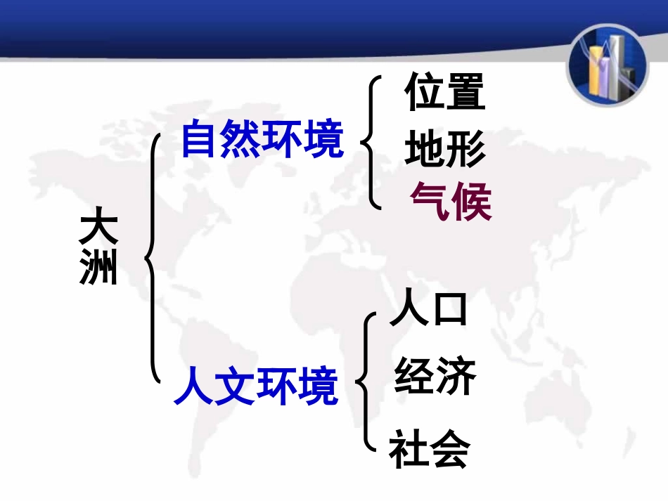 《自然环境》我们生活的大洲─亚洲PPT课件[人教版七年级地理]_第3页