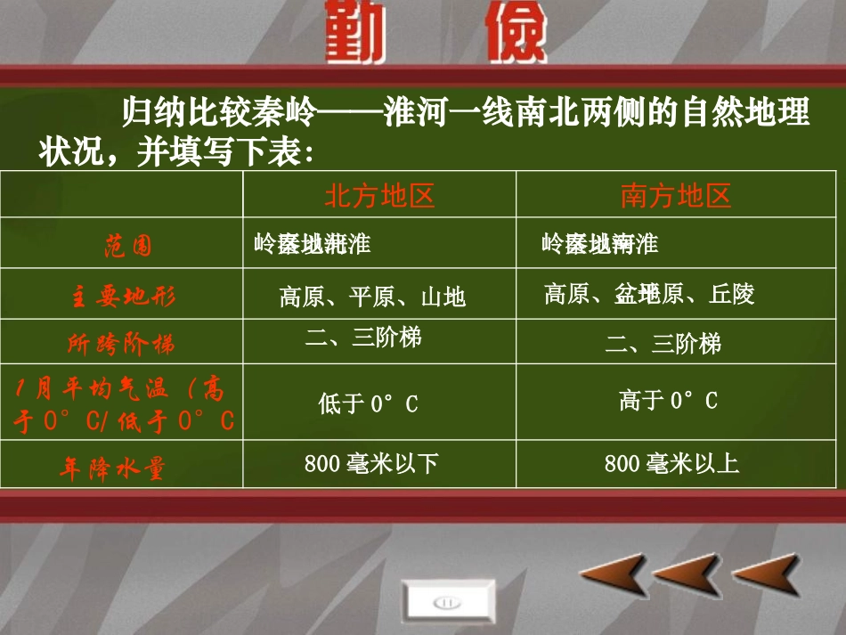 《中国的地理差异》PPT课件[人教版八年级地理下册]_第3页