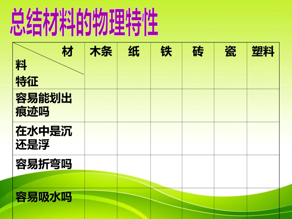 《给身边的材料分类》我们周围的材料PPT课件[教科版三年级科学]_第3页
