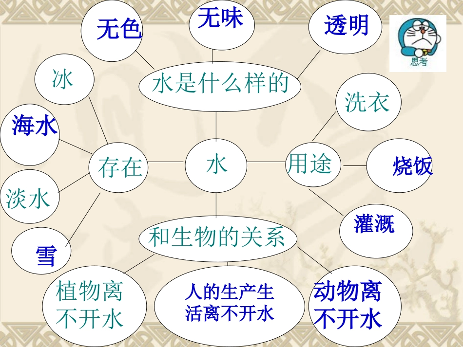 《水》水和空气PPT课件[教科版三年级科学上册]_第2页