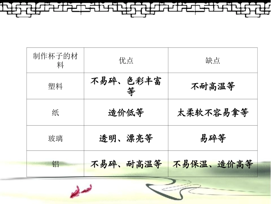 《水和食物油的比较》水和空气PPT课件[教科版三年级科学]_第2页