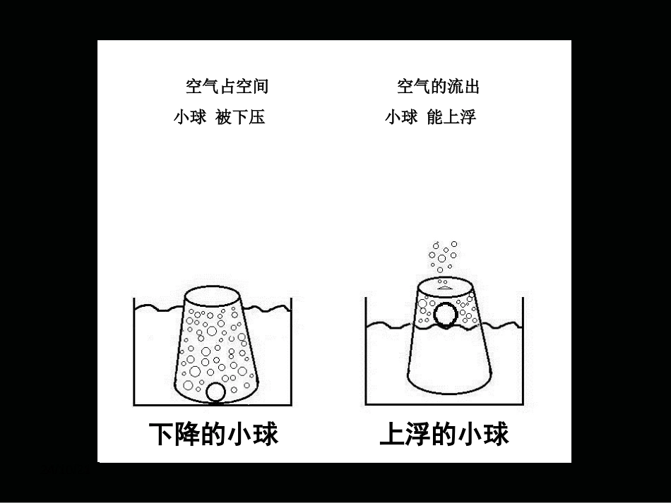 《我们周围的空气》水和空气PPT课件[教科版三年级科学上册]_第2页
