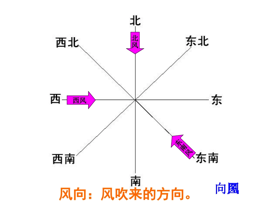 《风向和风速》天气PPT课件[教科版四年级科学上册]_第3页