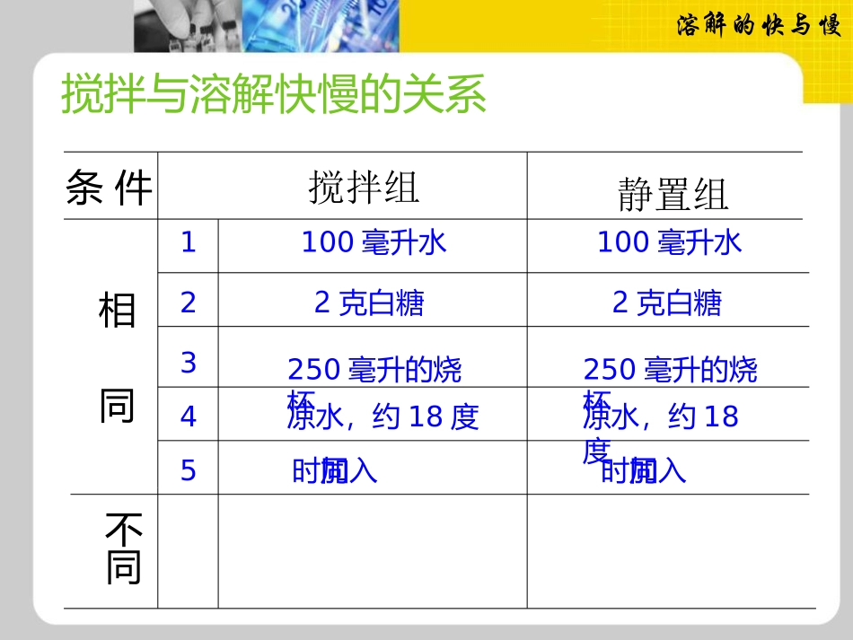 《溶解的快与慢》溶解PPT课件[教科版四年级科学上册]_第2页