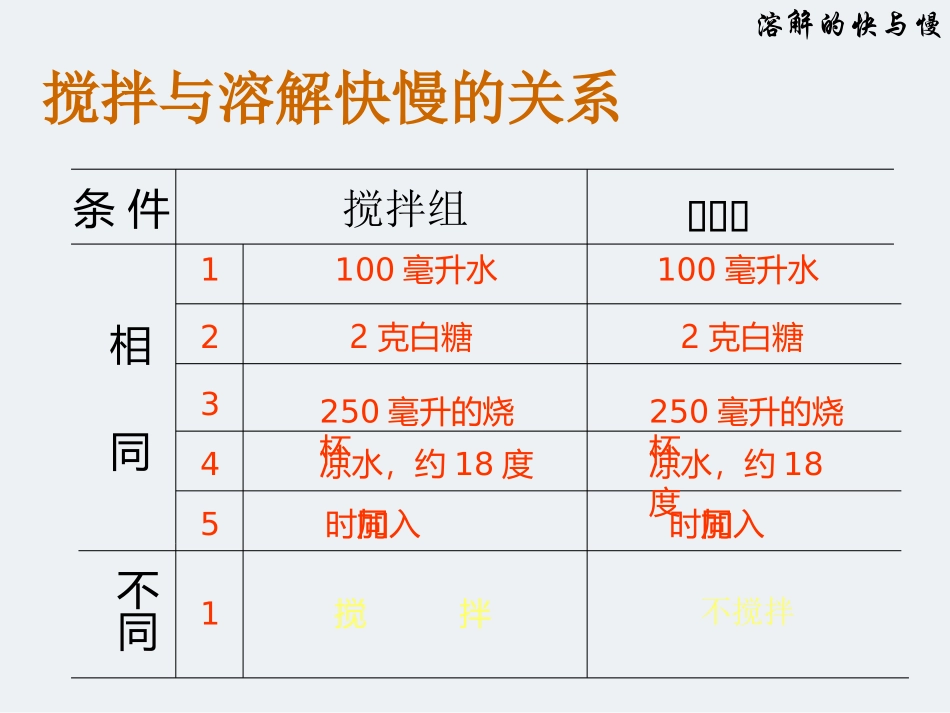 《溶解的快与慢》溶解PPT课件[教科版四年级科学上册]_第3页