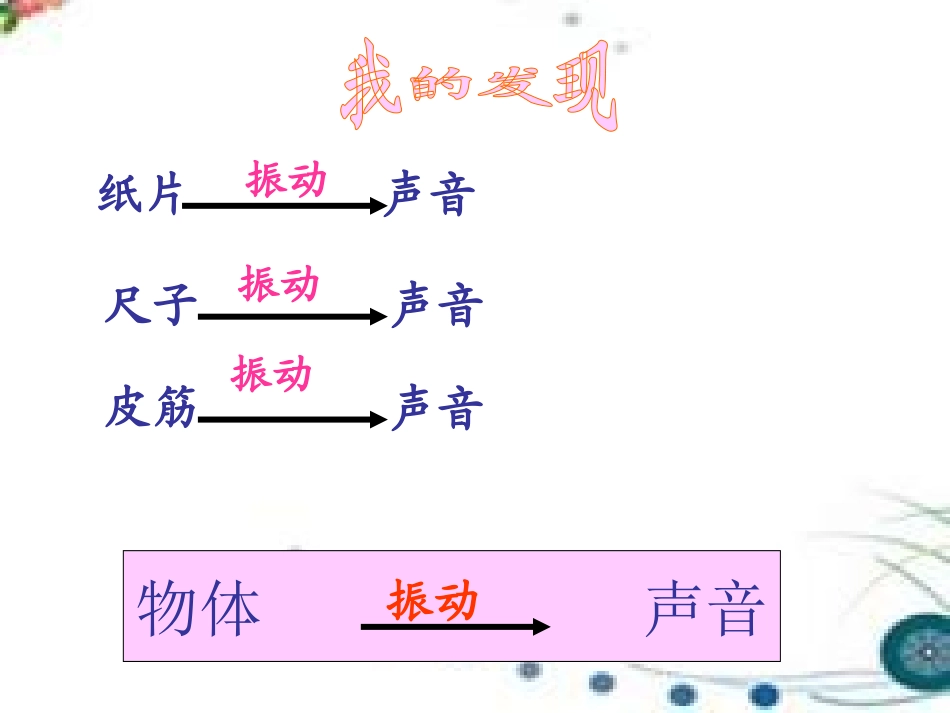 《声音是怎样产生的》声音PPT课件[教科版四年级科学上册]_第3页