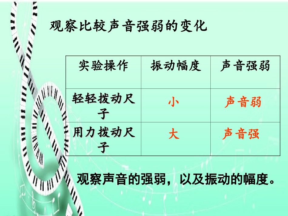 《声音的变化》声音PPT课件[教科版四年级科学上册]_第3页