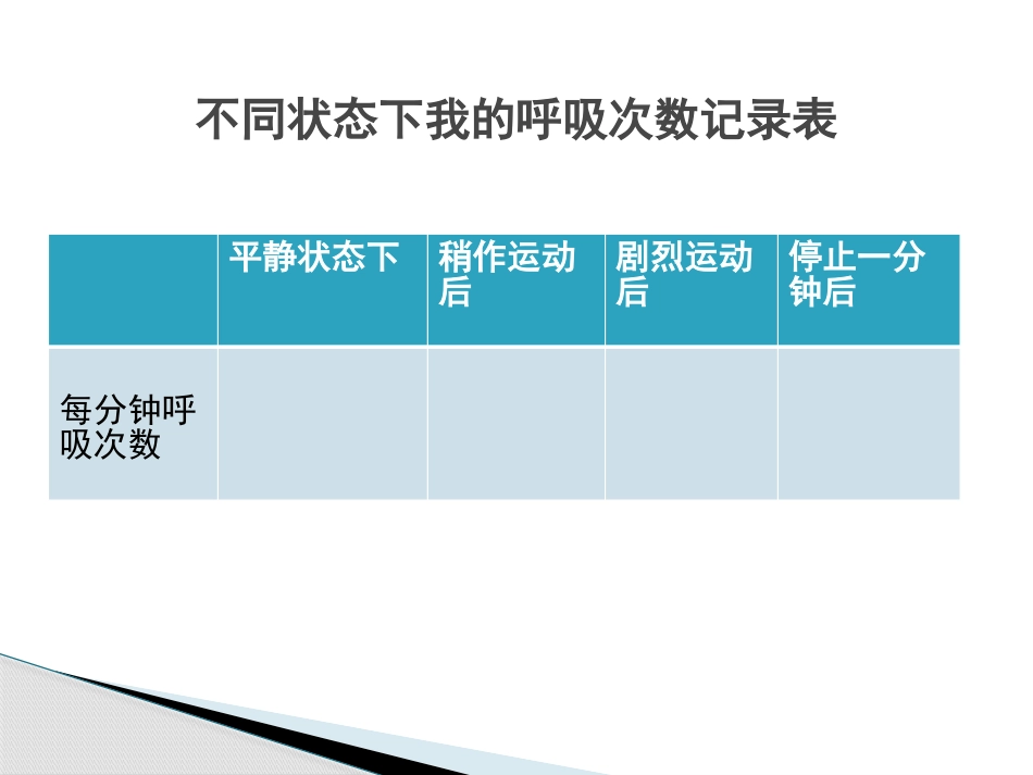《运动起来会怎样(一)》我们的身体PPT课件[教科版四年级科学]_第2页