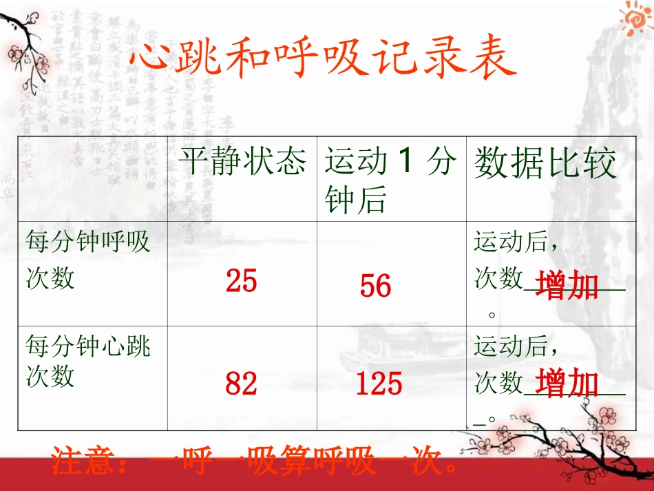 《运动起来会怎样(一)》我们的身体PPT课件[教科版四年级科学]_第3页