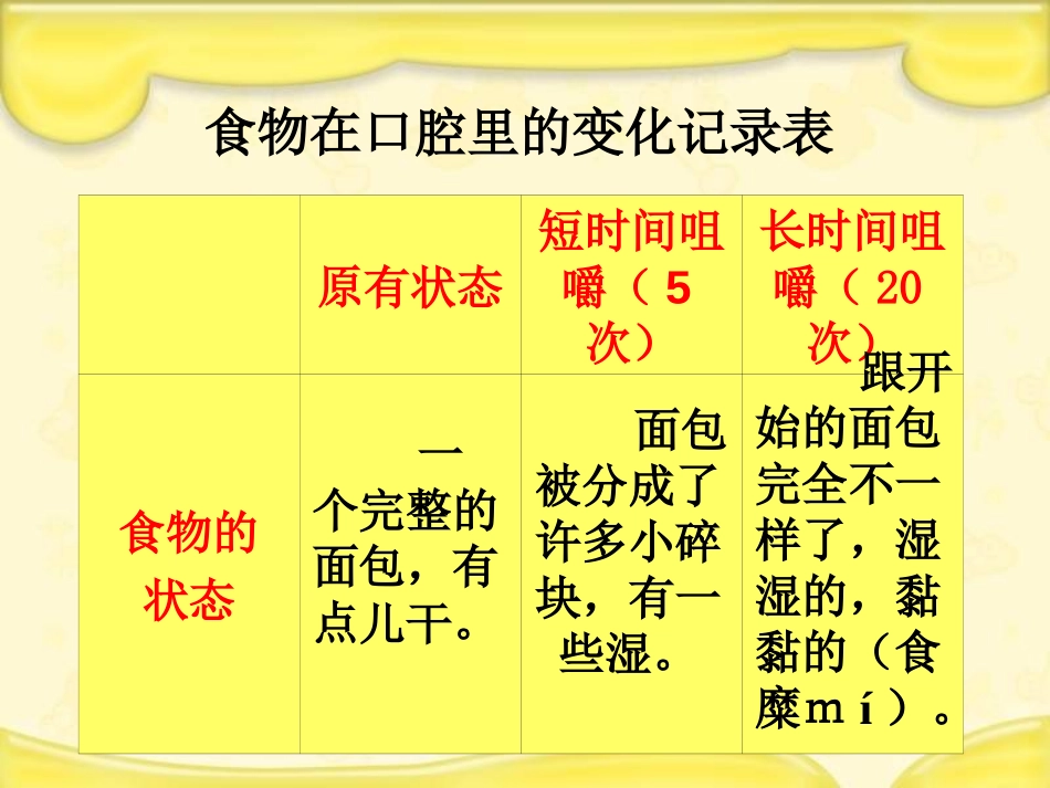 《食物在口腔里的变化》我们的身体PPT课件[教科版四年级科学]_第2页