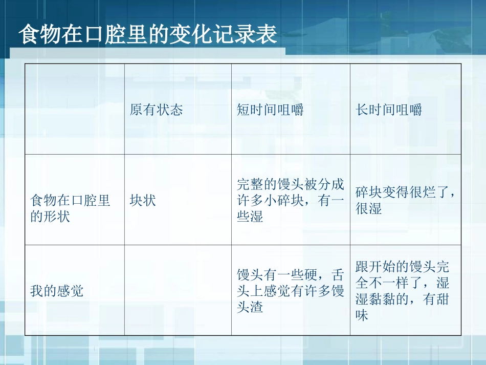 《食物在口腔里的变化》我们的身体PPT课件[教科版四年级科学]_第2页
