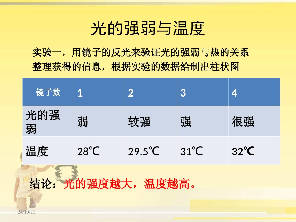 《光与热》光PPT课件[教科版五年级科学上册]_第3页