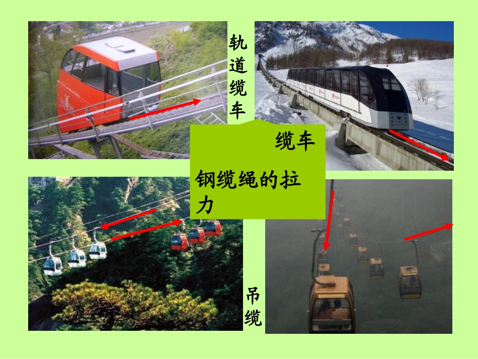 《我们的小缆车》运动和力PPT课件[教科版五年级科学上册]_第3页