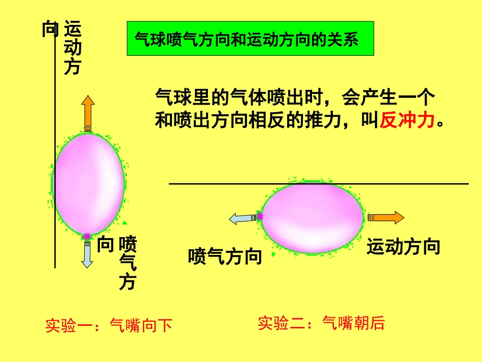 《像火箭那样驱动小车》运动和力PPT课件[教科版五年级科学]_第2页