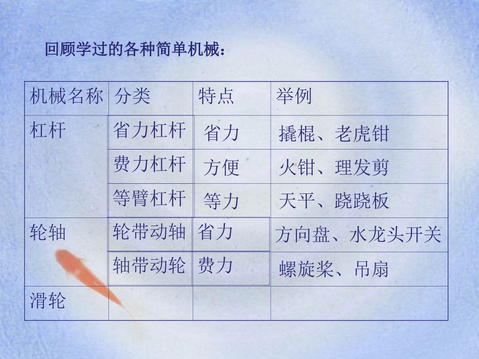 《定滑轮和动滑轮》工具和机械PPT课件[教科版六年级科学]_第2页