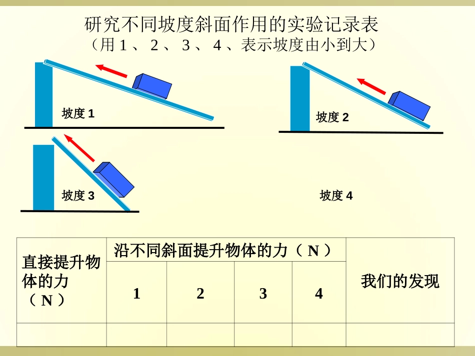 《斜面的作用》工具和机械PPT课件[教科版六年级科学上册]_第2页