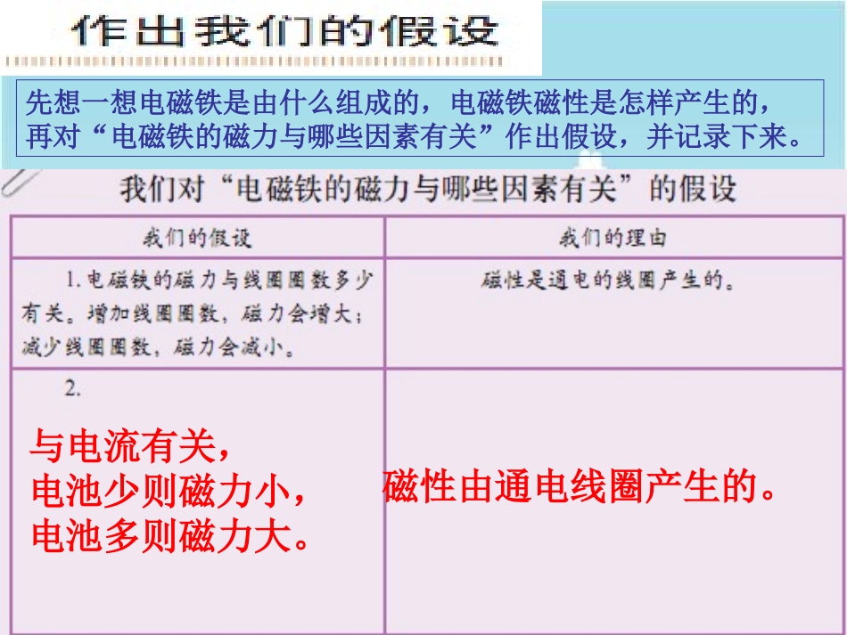 《电磁铁的磁力(一)》能量PPT课件[教科版六年级科学上册]_第2页