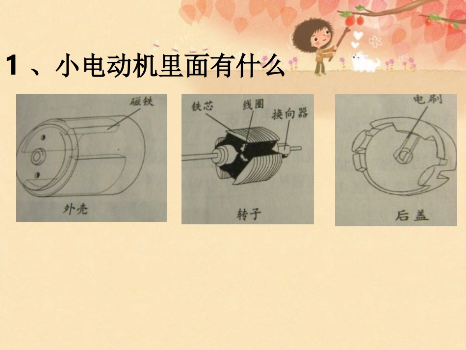 《神奇的小电动机》能量PPT课件[教科版六年级科学上册]_第3页