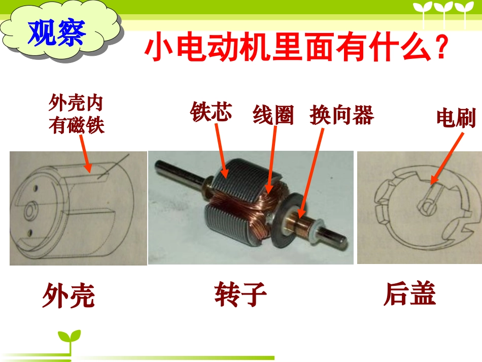 《神奇的小电动机》能量PPT课件[教科版六年级科学上册]_第3页