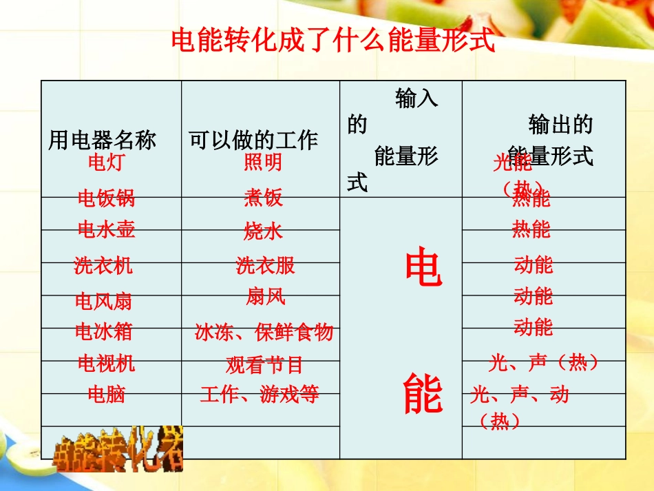 《电能和能量》能量PPT课件[教科版六年级科学上册]_第3页