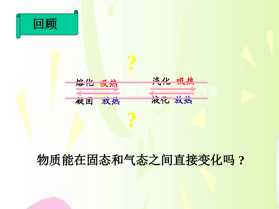 《升华和凝华》物态变化PPT课件[人教版八年级物理上册]_第3页