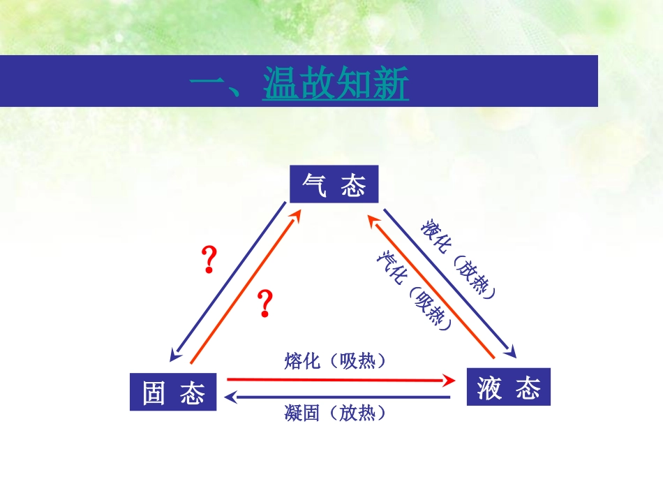 《升华和凝华》物态变化PPT课件[人教版八年级物理上册]_第2页