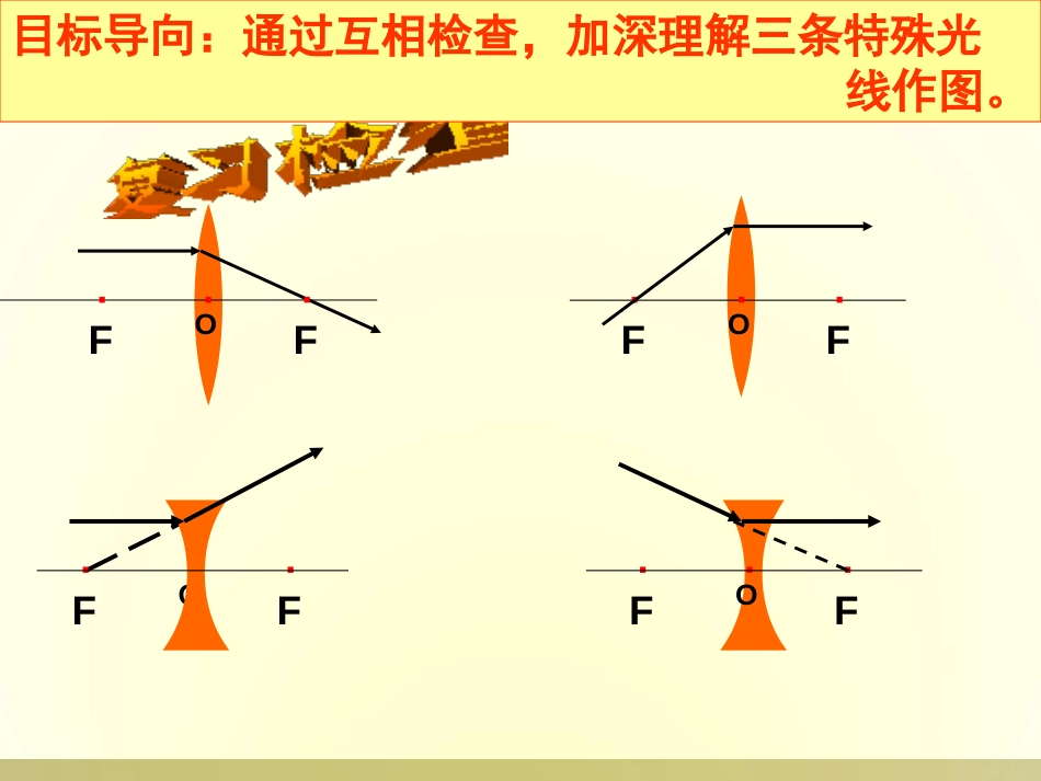 《凸透镜成像的规律》透镜及其应用PPT课件[人教版八年级物理]_第2页