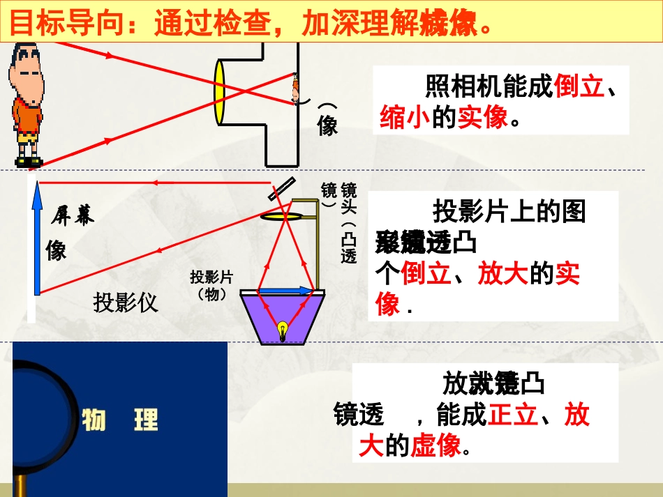 《凸透镜成像的规律》透镜及其应用PPT课件[人教版八年级物理]_第3页