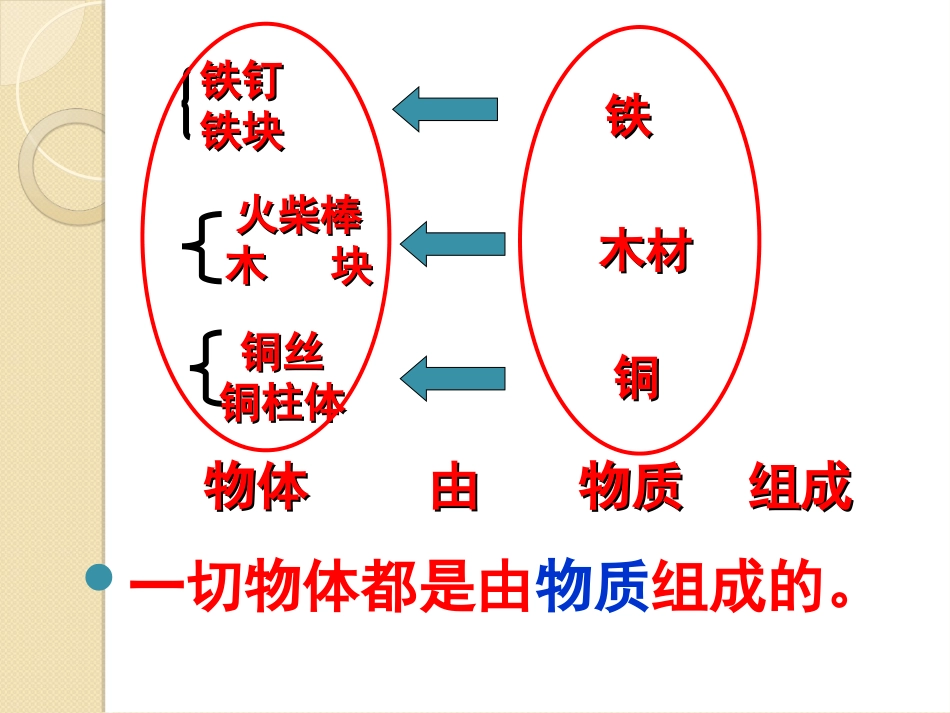 《质量》质量与密度PPT课件[人教版八年级物理上册]_第3页