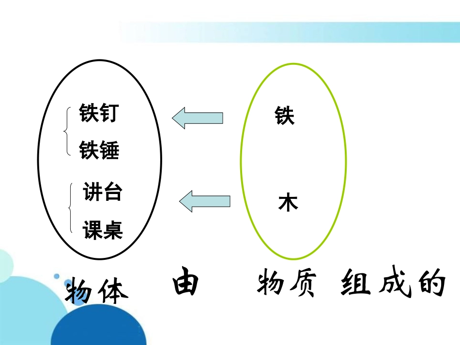 《质量》质量与密度PPT课件[人教版八年级物理上册]_第3页