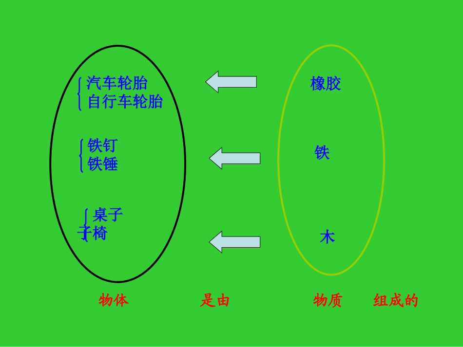 《质量》质量与密度PPT课件[人教版八年级物理上册]_第3页