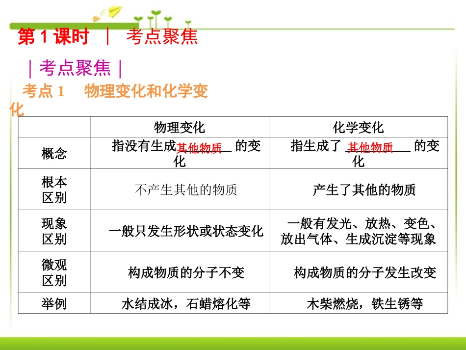 《物质的变化和性质》走进化学世界PPT课件[人教版九年级化学]_第3页
