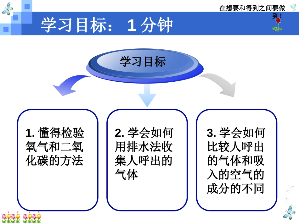《化学是一门以实验为基础的科学》走进化学世界PPT课件_第2页