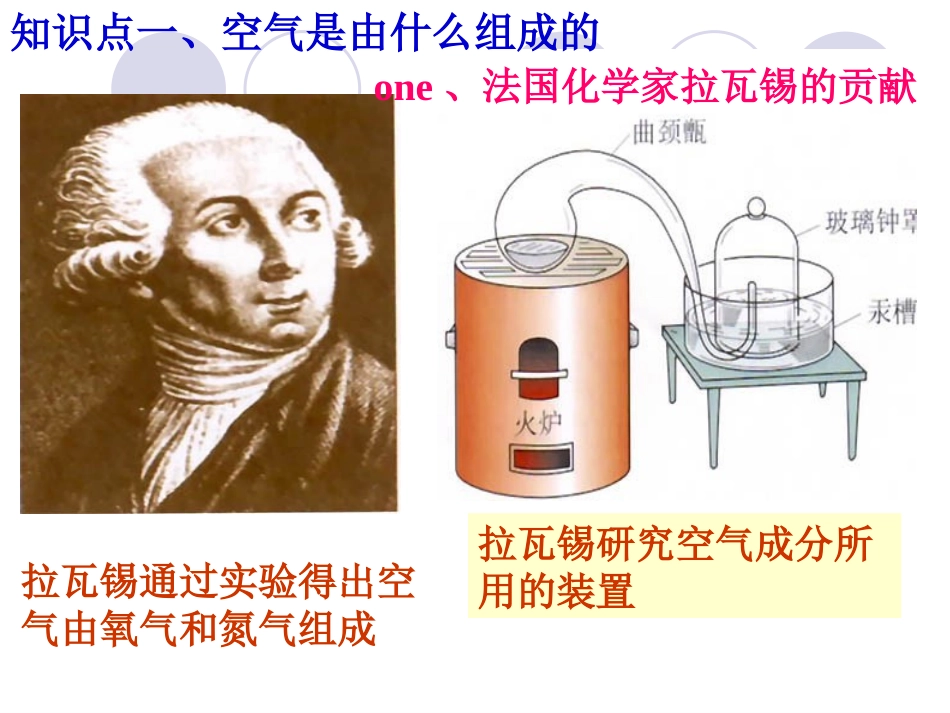 《空气》我们周围的空气PPT课件[人教版九年级化学上册]_第2页