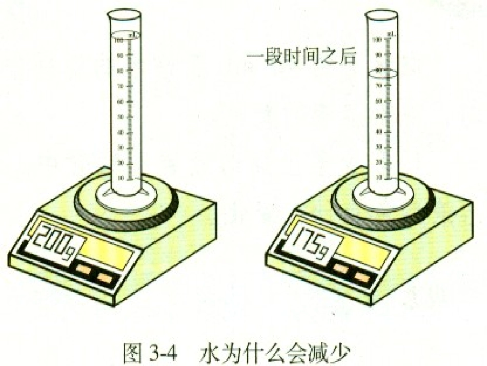 《分子和原子》物质构成的奥秘PPT课件[人教版九年级化学]_第2页