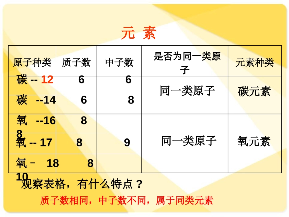 《元素》物质构成的奥秘PPT课件[人教版九年级化学上册]_第3页