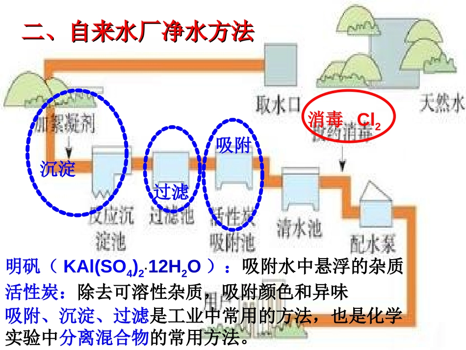 《水的净化》自然界的水PPT课件[人教版九年级化学上册]_第2页