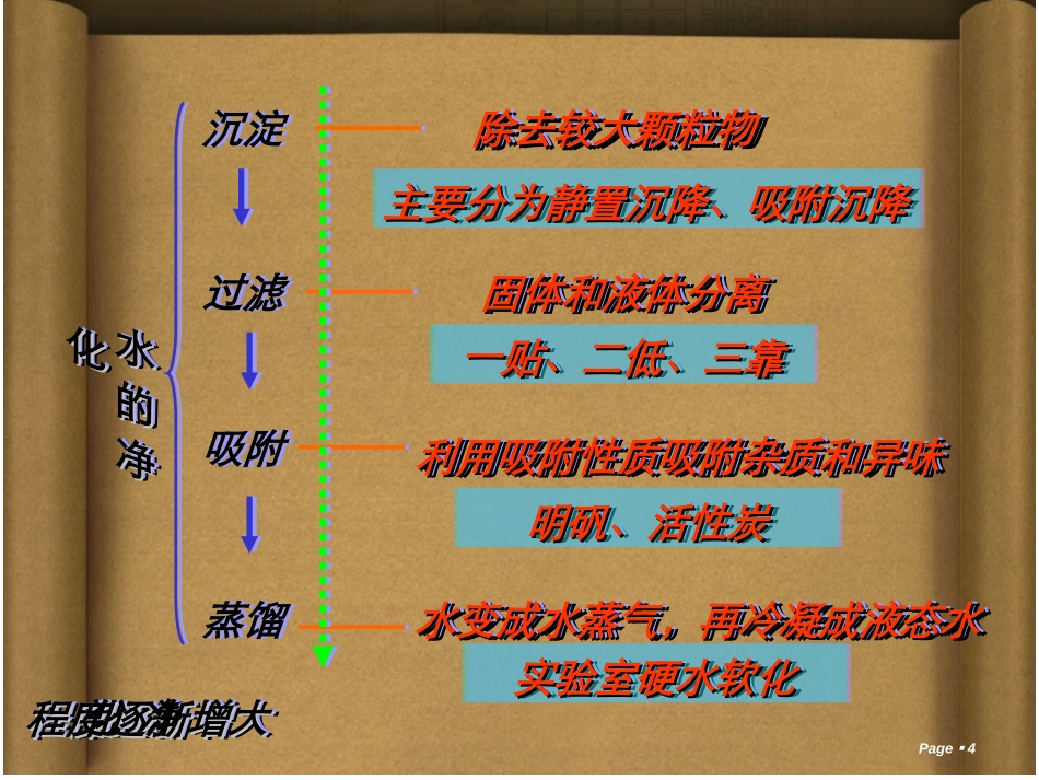 《水的净化》自然界的水PPT课件[人教版九年级化学上册]_第3页