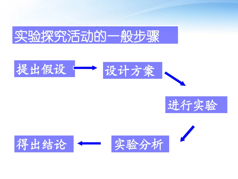 《质量守恒定律》化学方程式PPT课件[人教版九年级化学上册]_第3页