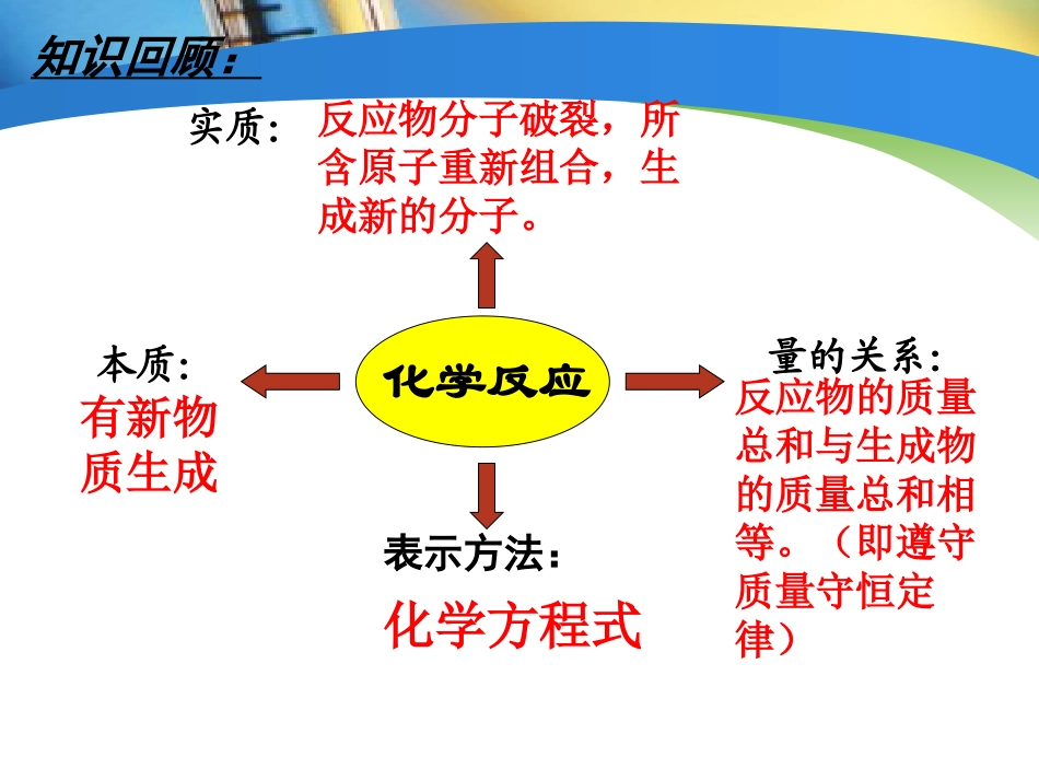 《如何正确书写化学方程式》化学方程式PPT课件[人教版九年级化学]_第2页