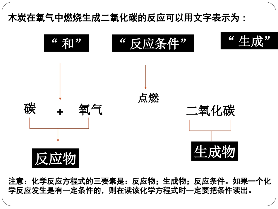 《如何正确书写化学方程式》化学方程式PPT课件[人教版九年级化学]_第2页