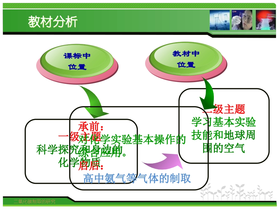 《二氧化碳制取的研究》碳和碳的氧化物PPT课件[人教版九年级化学]_第3页