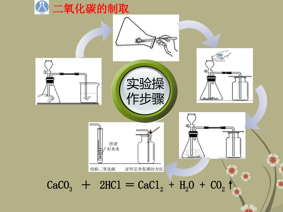 《二氧化碳和一氧化碳》碳和碳的氧化物PPT课件[人教版九年级化学]_第3页