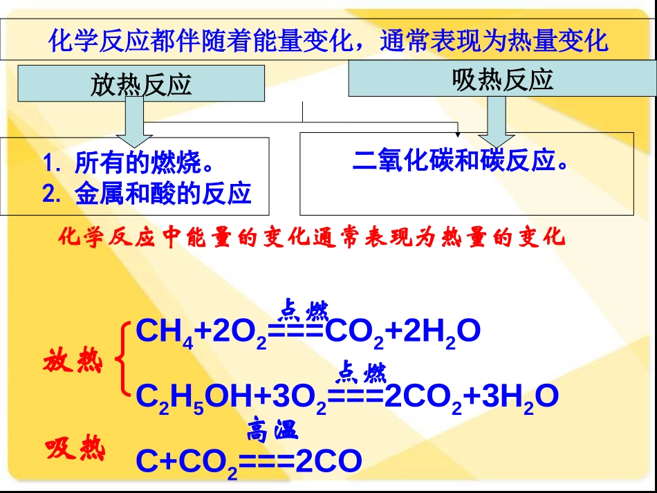 《燃料的合理利用与开发》燃料及其利用PPT课件[人教版九年级化学]_第3页