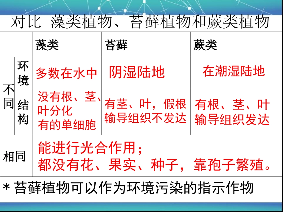 《种子植物》生物圈中有哪些绿色植物PPT课件[人教版七年级生物]_第3页