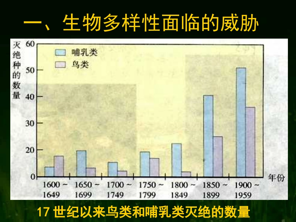 《保护生物的多样性》PPT课件[人教版八年级生物上册]_第3页